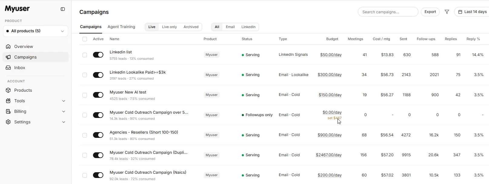 Myuser dashboard showing campaign metrics and prospect outreach activity